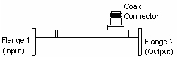 Broadwall Directional Coupler - 2 WG Ports & 1 Coax Port