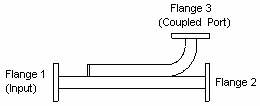 Broadwall Directional Coupler - 3 WG Ports