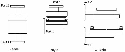 WG Single Channel Rotary Joint